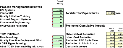 TQM Worksheet