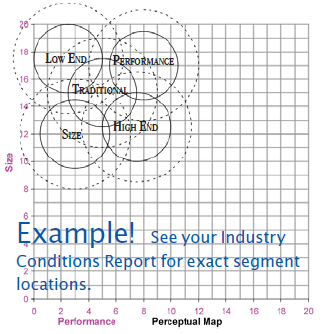 Figure 2.2 Beginning Segment Positions: At
the beginning of the simulation, segment
positions are clustered in the upper left portion
of the perceptual map.