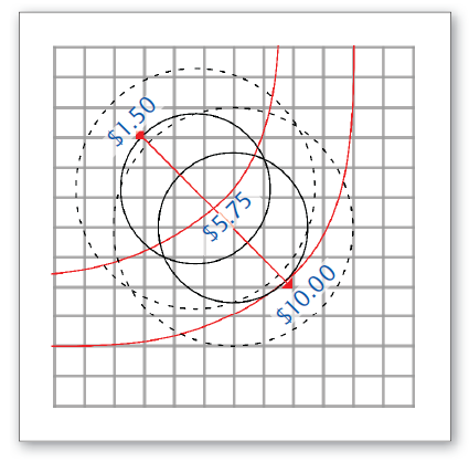 Age criteria vary from segment to segment. For example, if a segment prefers an age of 2 years and the product’s age approaches 3 years, customers will lose interest. Repositioning the product drops the age from 3 to1.5 years, and customers will become interested again. Age criteria vary from segment to segment. For example, if a segment prefers an age of 2 years and the product’s age approaches 3 years, customers will lose interest. Repositioning the product drops the age from 3 to1.5 years, and customers will become interested again.