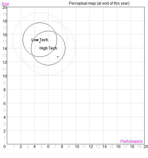 Industry Conditions Report